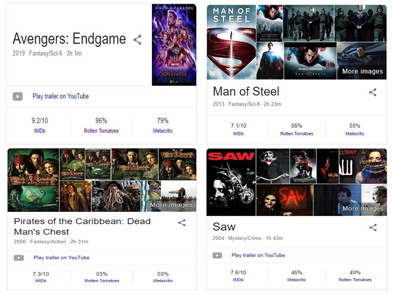 IMDb, Rotten tomatoes, Metascore :   what does a Score on these Review  aggregators actually  mean ? whom do you trust the most ?
